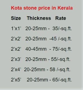 Kota Stone Tile: Sizes, Applications, and Prices in India