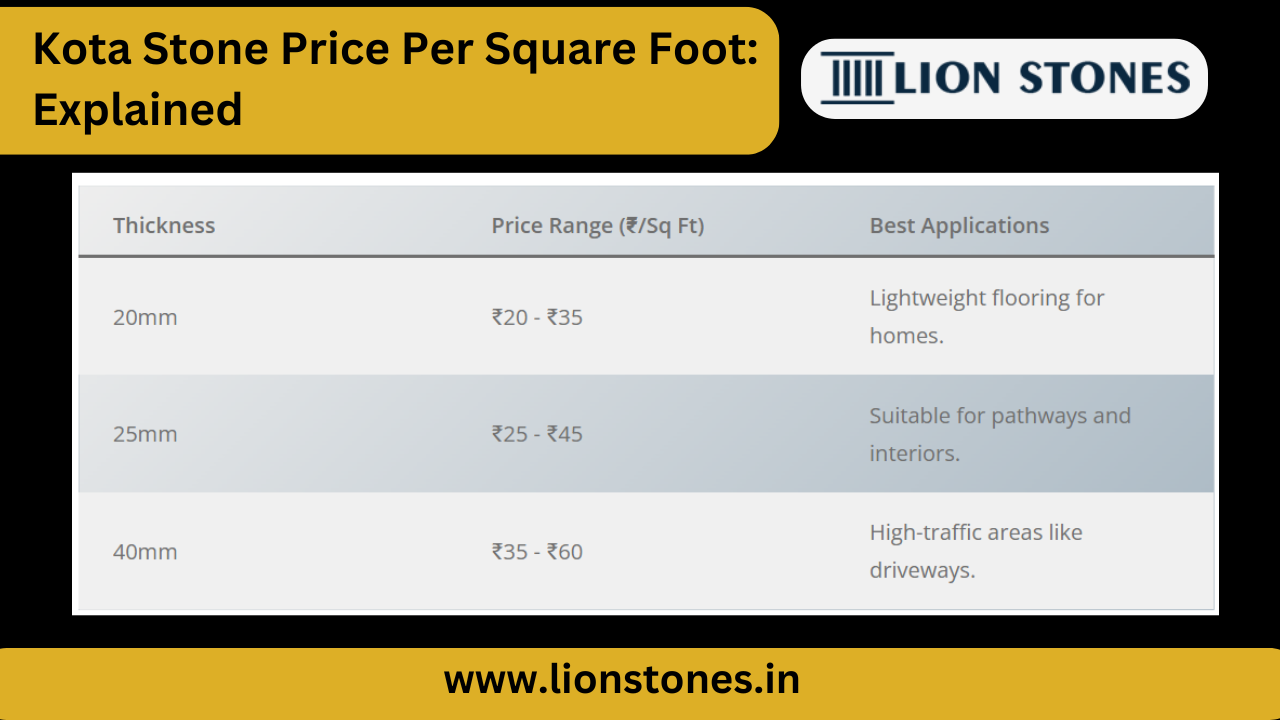 Kota Stone Price Per Square Foot: Explained