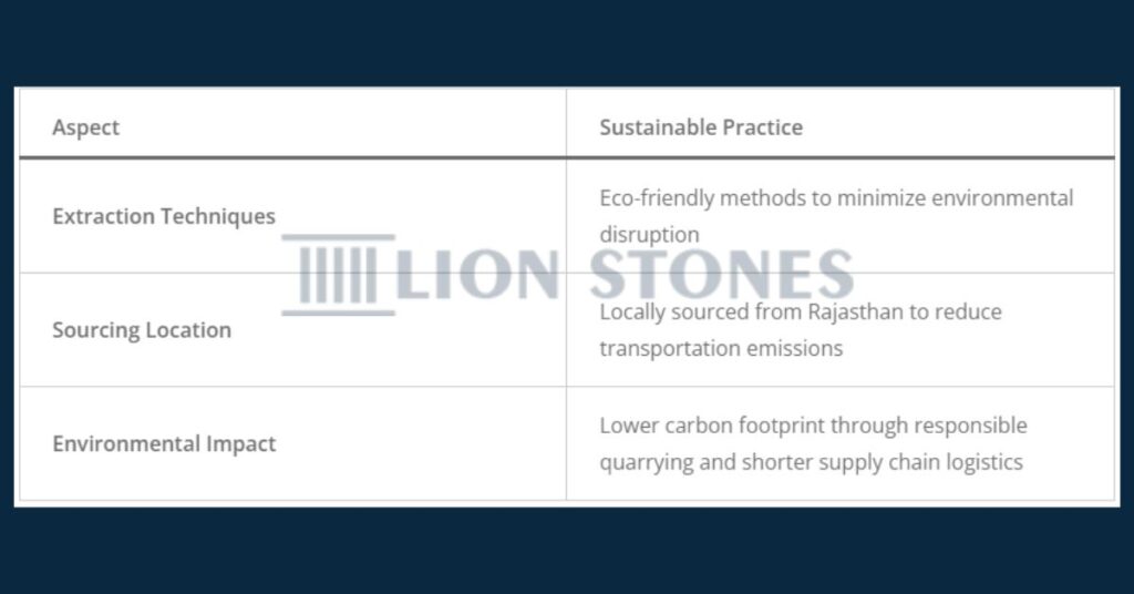 Sustainable Extraction Practices In Kota stone