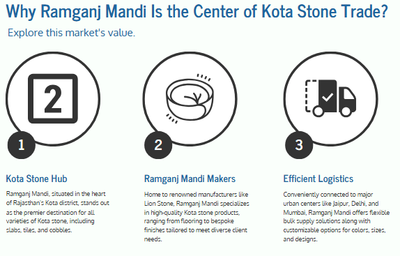 Why Ramganj Mandi is the Center of Kota Stone Trade?