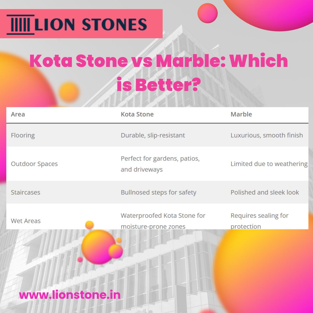 Kota Stone vs Marble: Which is Better?